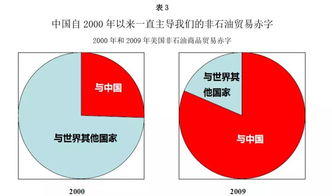 美國對華貿(mào)易政策為什么這么強硬