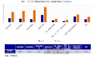 2016中國食品產(chǎn)業(yè)發(fā)展趨勢報告
